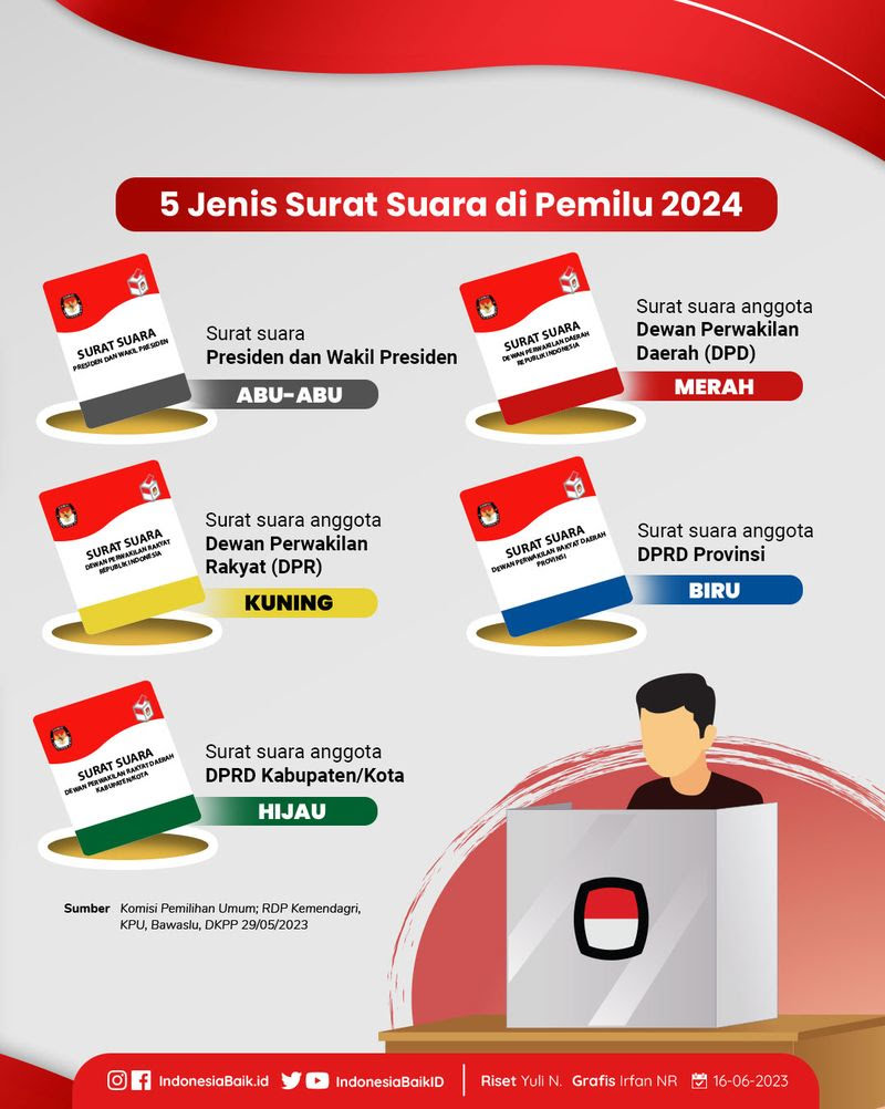 surat-suara-pemilu-2024