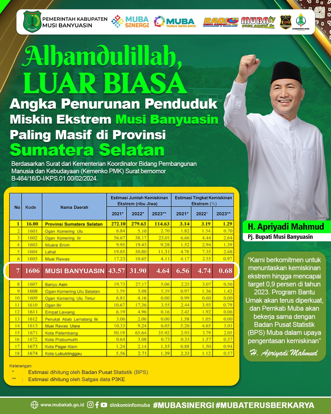 Keberhasilan Pemkab Muba